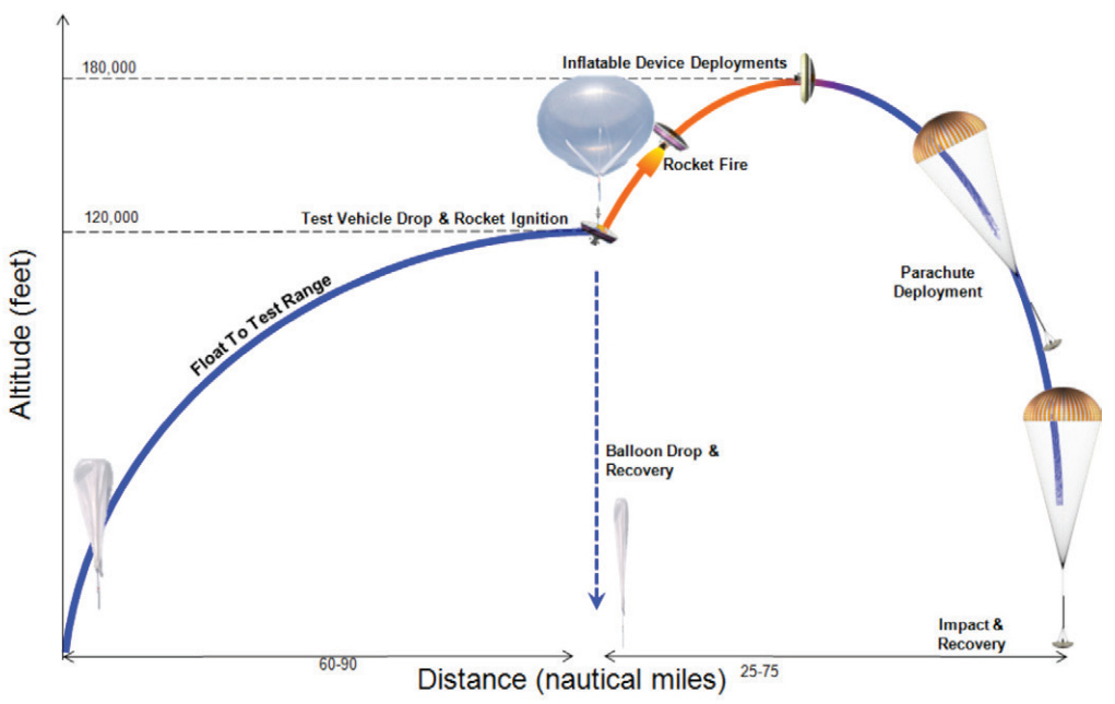 ldsd-test-diagram