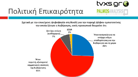 dimoskopisi palmos 2