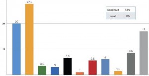 δημοσκοπηση