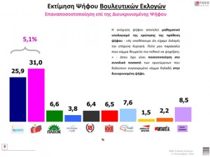 WEB-ΕΚΤΙΜΗΣΗ-ΤΑΣΕΙΣ