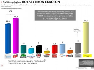 WEB-ΠΡΟΘΕΣΗ-ΤΑΣΕΙΣ