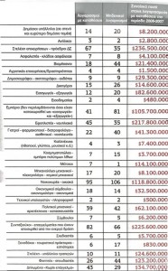 Καταθέτες στην Ελβετική τράπεζα