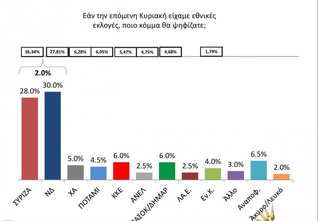 dimoskopisi vergina tv