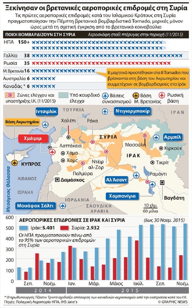 ksekinisan-oi-bretanikes-aeroporikes-epidromes-sti-suria
