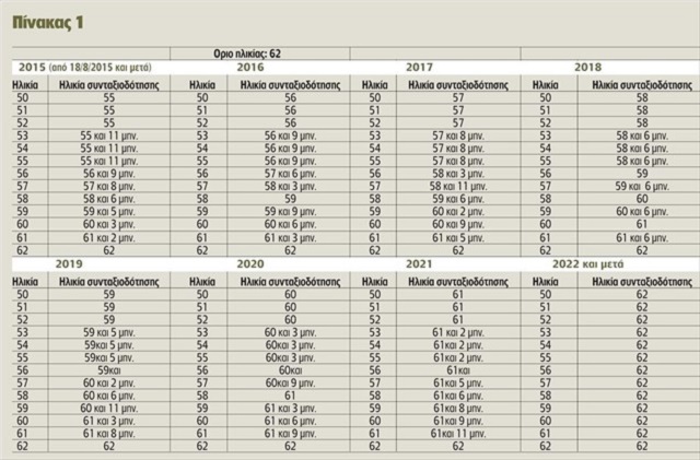 pinakas-1-oria-suntaksiodotisis