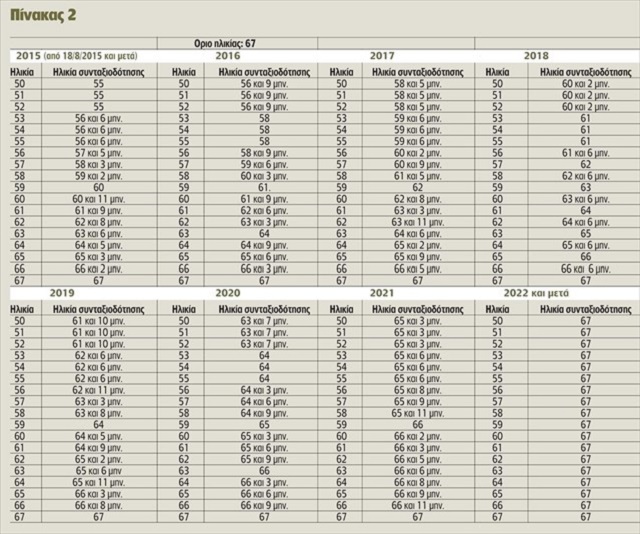 pinakas-2-oria-suntaksiodotisis