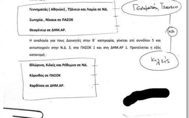 fvto efimerida syntakton ntokoumenta