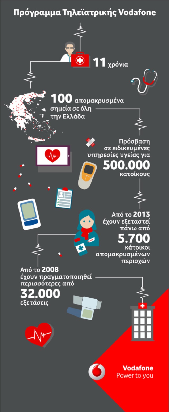TELEMEDICINE INFOGRAPHIC
