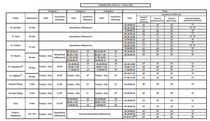 programma mesa statheris troxias