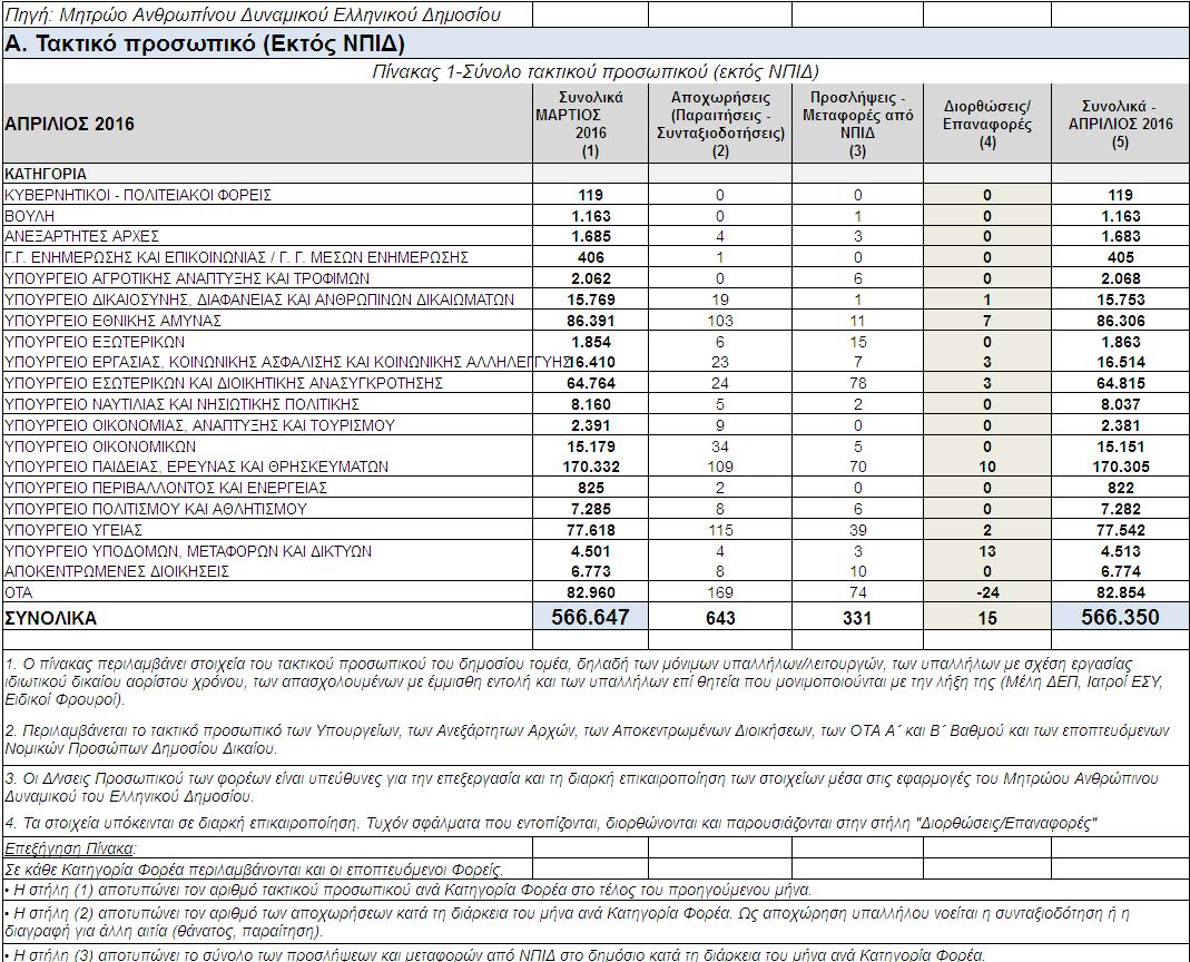 apografi-aprilios-2016-a-1