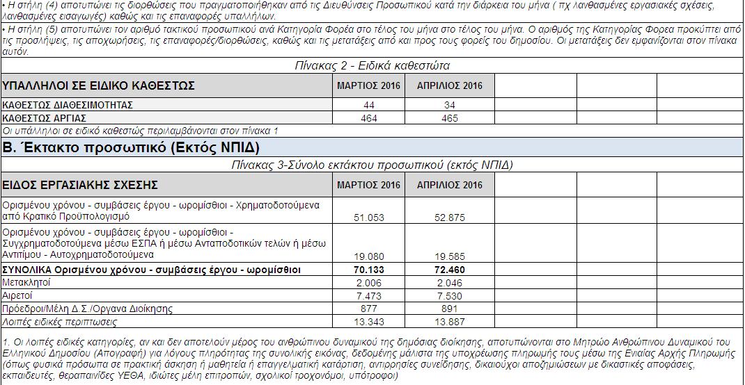 apografi-aprilios-2016-b-1
