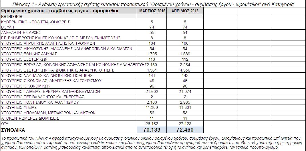 apografi-aprilios-2016-c-1