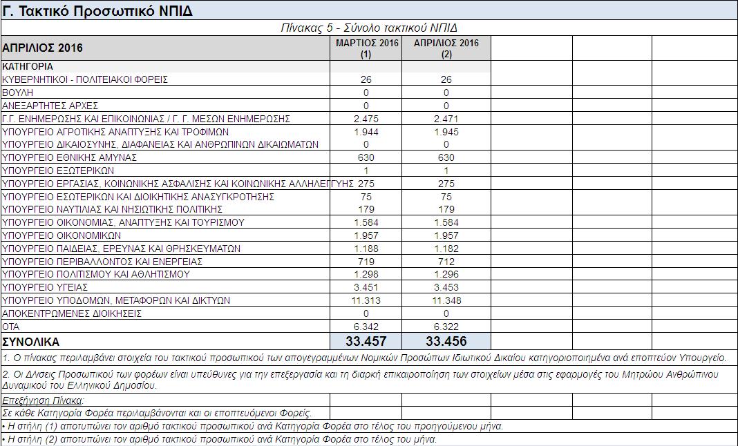 apografi-aprilios-2016-d-1
