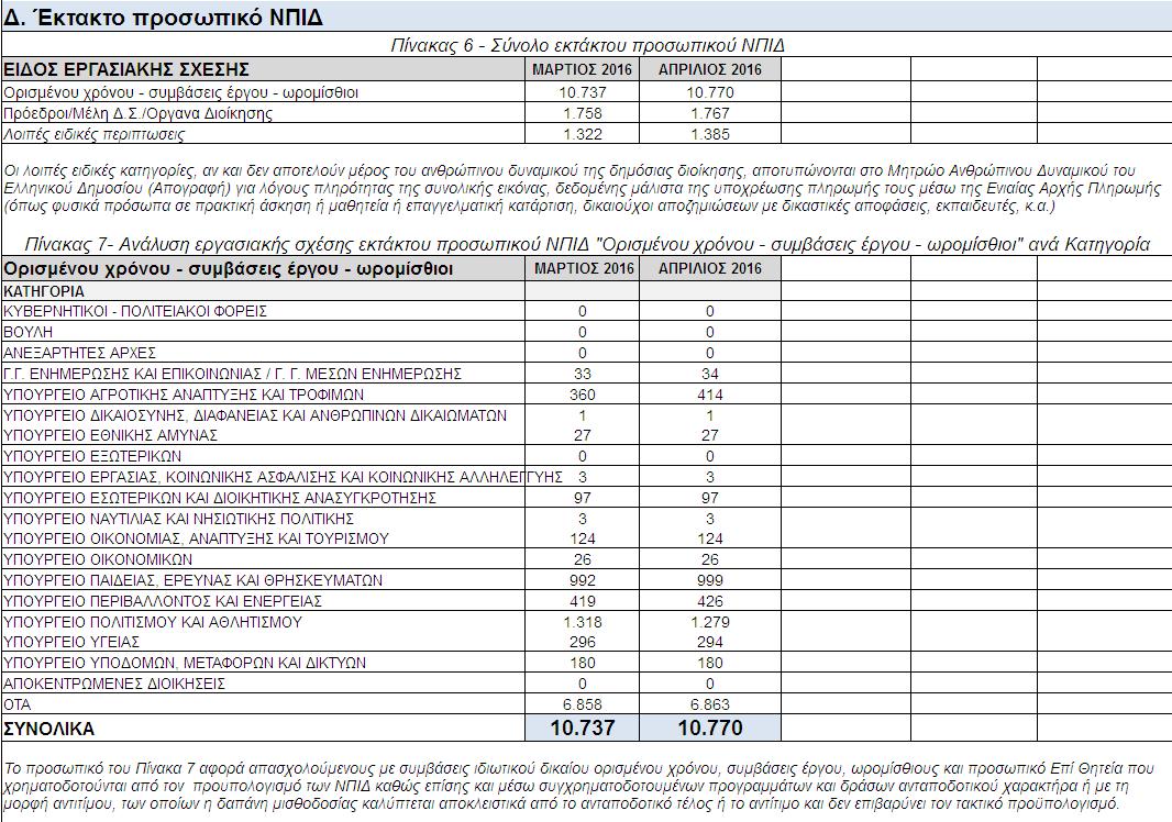 apografi-aprilios-2016-e-1