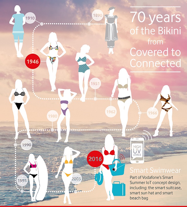 Bikini inforgraphic_4