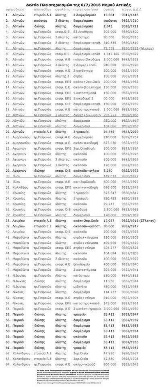 pleistiriasmos akinita