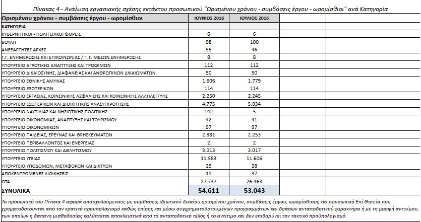 aktinografia-7-2016-c