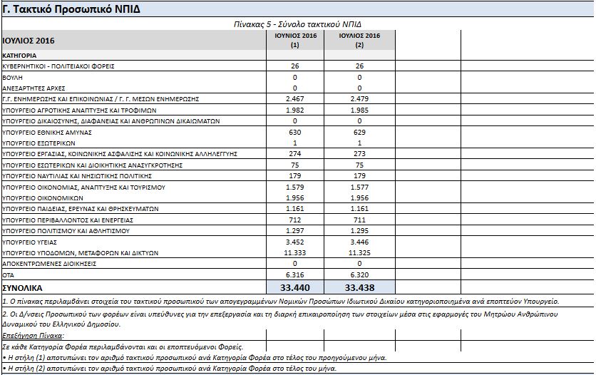 aktinografia-7-2016-d