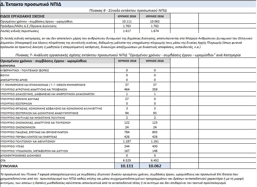 aktinografia-7-2016-e