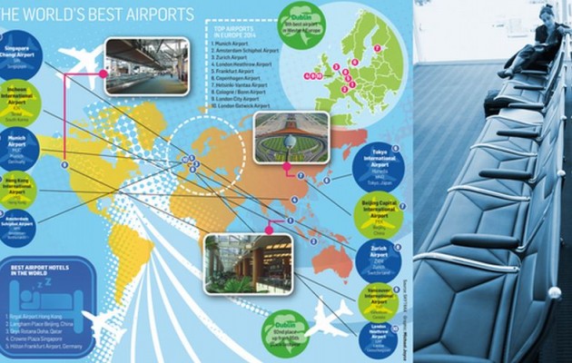 Και το καλύτερο αεροδρόμιο στον κόσμο είναι…