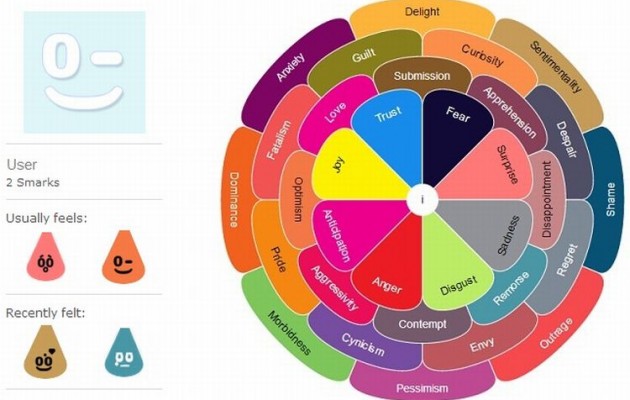 Η ψυχολογία των χρωμάτων στο σχεδιασμό των λογότυπων