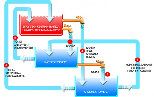 Πνιγμένοι στις Δεξαμενές του Ευρώ