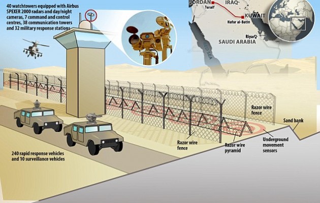 Φράχτη και τάφρο χτίζει η Σαουδική Αραβία στα βόρεια σύνορά της