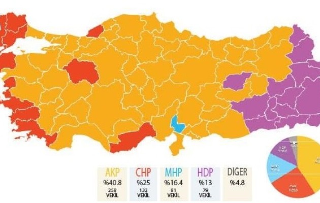 Τεράστια νίκη των Κούρδων στην Τουρκία – Το HDP βάζει τέλος στη “μοναρχία” Ερντογάν
