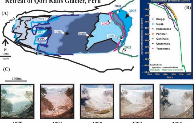 Αρχαία φυτά σε παγετώνα αποκαλύπτουν τις συνέπειες της κλιματικής αλλαγής