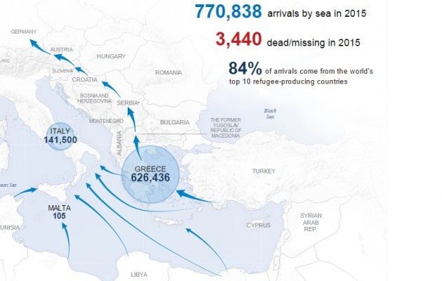 626.436 πρόσφυγες και λαθρομετανάστες αποβιβάστηκαν στην Ελλάδα μέσα στο 2015