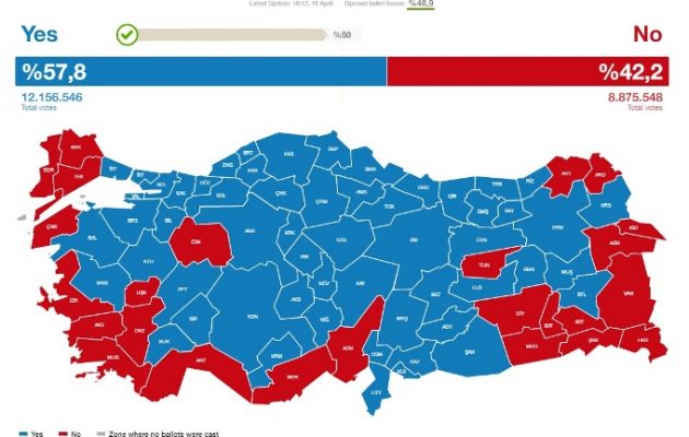 Δημοψήφισμα Τουρκία: Δείτε τα αποτελέσματα στο 48,9% των εκλογικών τμημάτων