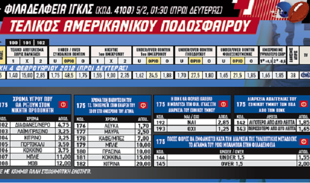 ΟΠΑΠ: ΠΑΜΕ ΣΤΟΙΧΗΜΑ στον τελικό του Αμερικανικού Ποδοσφαίρου με πολλά ειδικά στοιχήματα