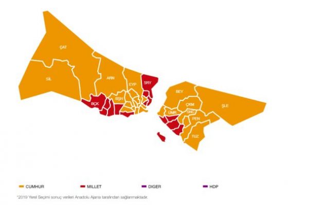 Εκλογές Τουρκία: Μάχη στην Κωνσταντινούπολη – Ο Γιλντιρίμ μπροστά