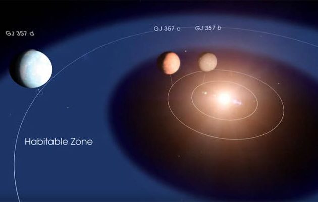 Ανακαλύφθηκε πλανήτης στα 31 έτη φωτός που πιθανό να έχει συνθήκες φιλόξενες για ζωή