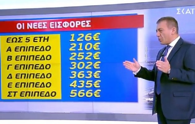 Αυτές είναι οι νέες ασφαλιστικές εισφορές για ελεύθερους επαγγελματίες και μη μισθωτούς