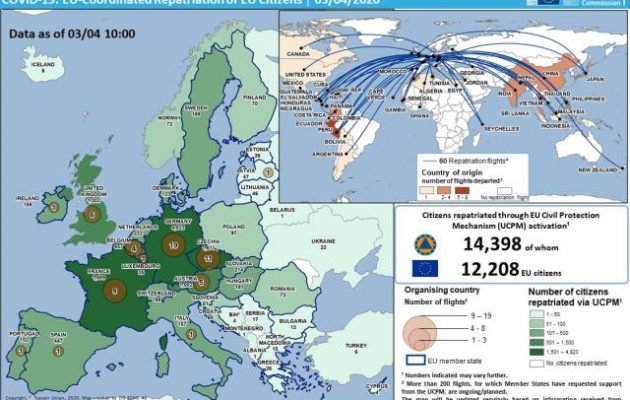 12.000 Ευρωπαίοι πολίτες επαναπατρίστηκαν