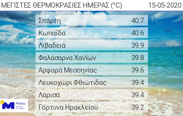 Καύσωνας: Σε ποιες πόλεις της Ελλάδας το θερμόμετρο πέρασε τους 40 βαθμούς την Παρασκευή