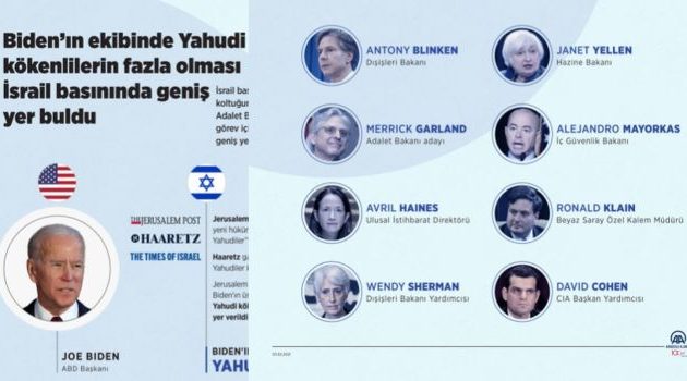 Ανατριχιαστικό! Το τουρκικό Anadolu «σημάδεψε» τους Εβραίους της κυβέρνησης Μπάιντεν