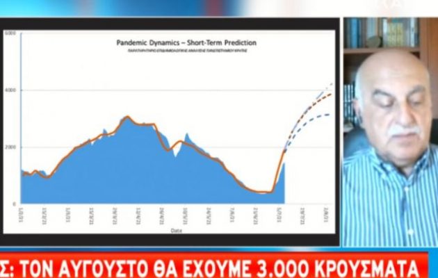 Τζανάκης: 3.000 με 6.000 κρούσματα ημερησίως τον Αύγουστο