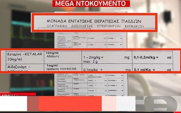 Ρούλα Πισπιρίγκου: Έγγραφο ντοκουμέντο – Νοσοκομειακοί γιατροί έδωσαν οδηγία για χορήγηση κεταμίνης στη Τζωρτζίνα