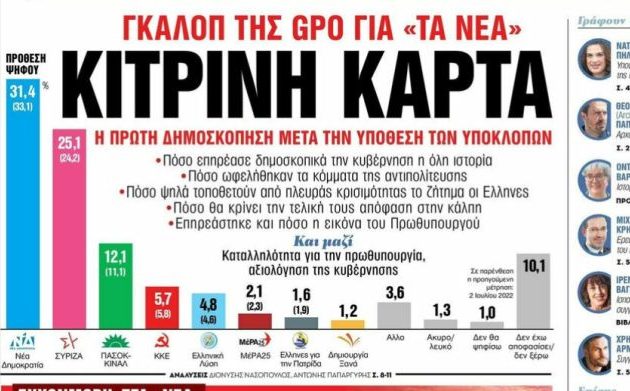 Τον Αύγουστο δημοσκοπήσεις ΔΕΝ γίνονται – «Τα ΝΕΑ» όμως έκαναν για να στηρίξουν το καθεστώς
