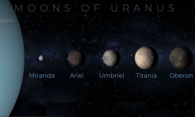 Η NASA επιβεβαιώνει την ύπαρξη ωκεανών στα φεγγάρια του Ουρανού