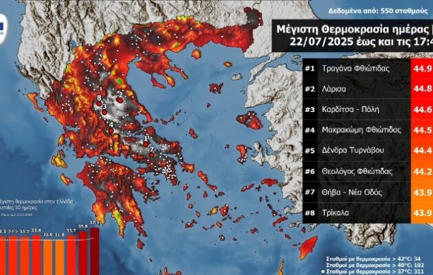 Πλησίασε τους 45°C η μέγιστη θερμοκρασία την Τρίτη 22/07