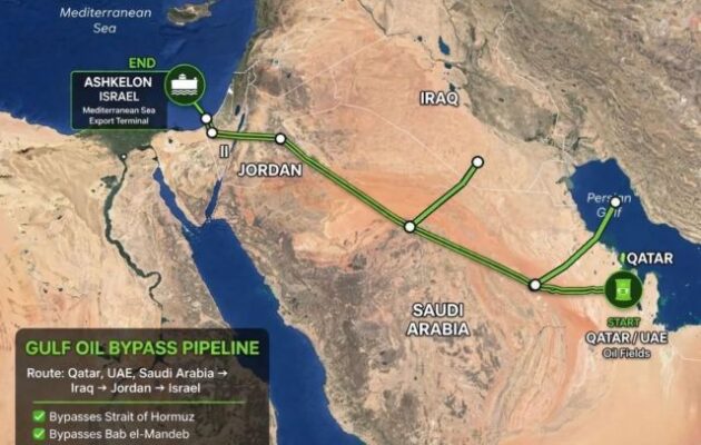 Ενεργειακή διέξοδος μέσω Ανατολικής Μεσογείου: Η αναβίωση του EastMed ως απάντηση στα αδιέξοδα