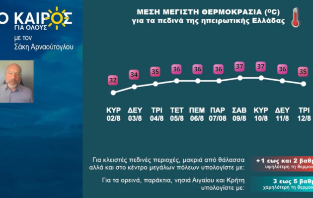 Σάκης Αρναούτογλου: Επιμένουν τα 9-10 μποφόρ, έρχονται 39αρια (βίντεο)
